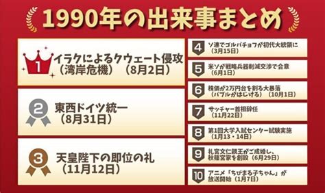 1990年11月|1990年の出来事一覧｜日本&世界の流行・経済・芸能 